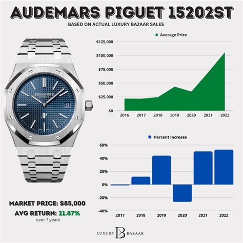 ap roual oak|ap royal oak price chart.